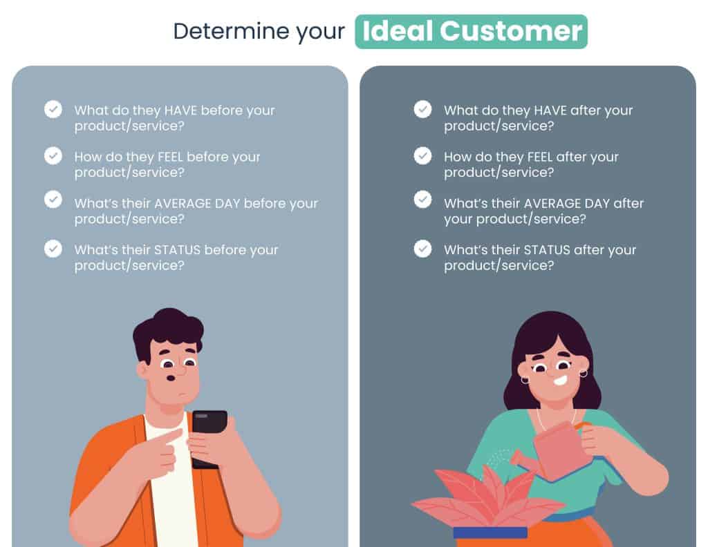 How do I build my Customer Avatar 02