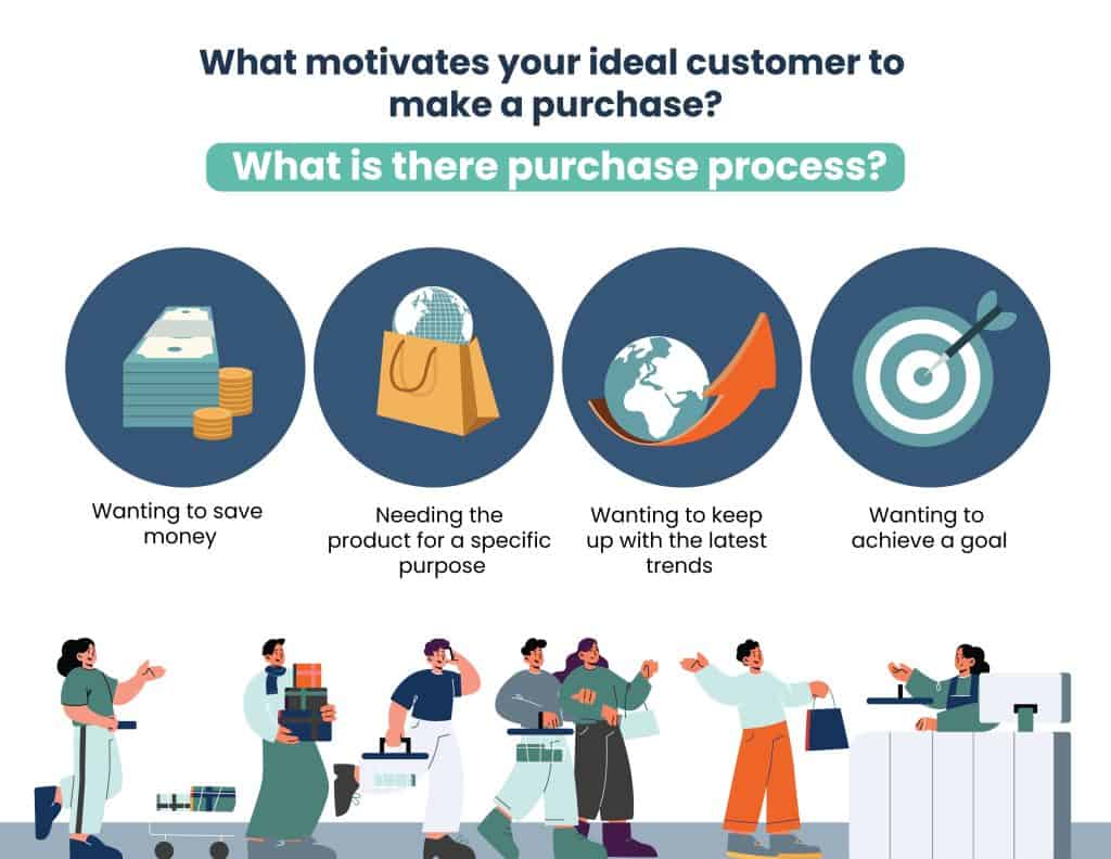 How do I build my Customer Avatar 03