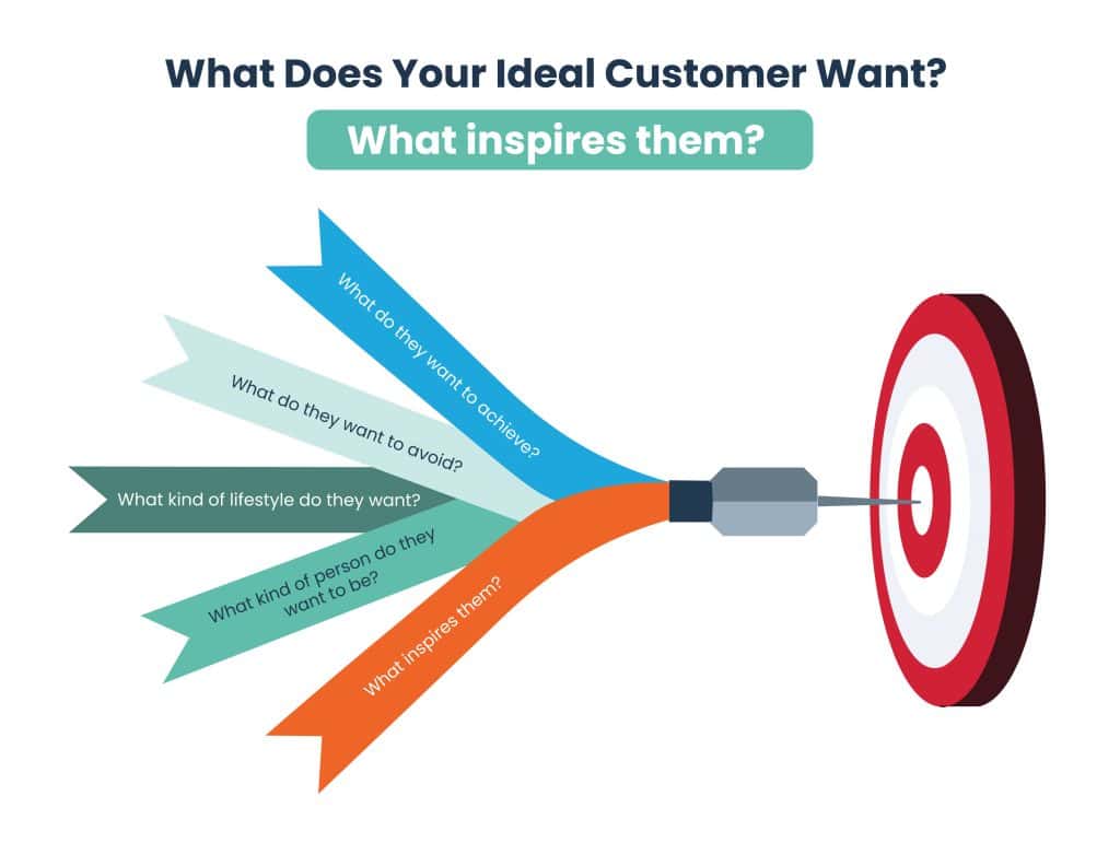How do I build my Customer Avatar 05