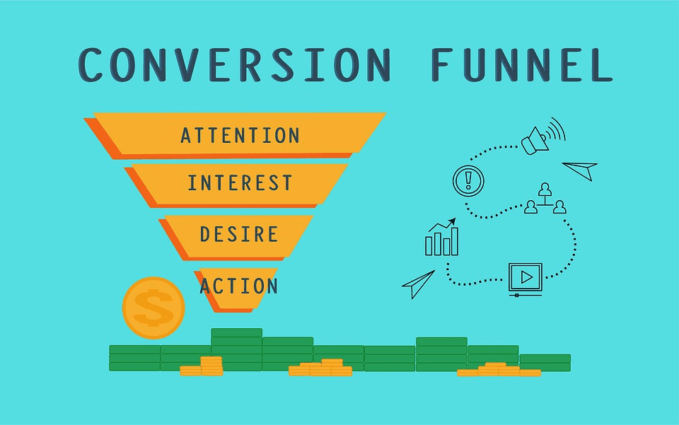 Sales Funnel Template - How to Build a Funnel in 9 Steps - GrowPredictably