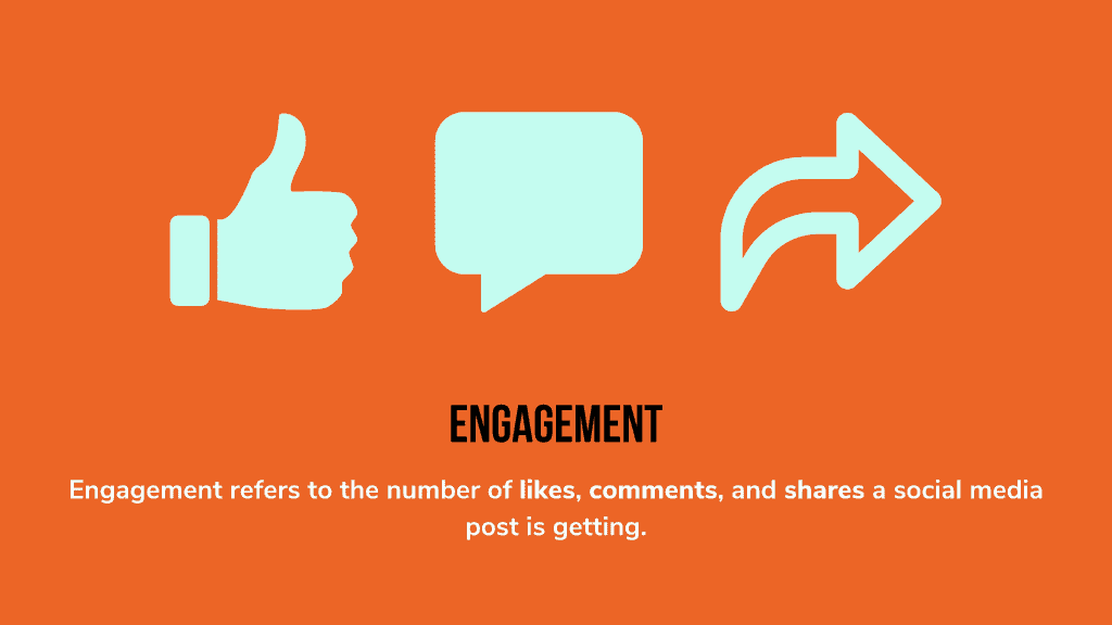 KPIs - 10 Best Social Media Practices that Winning Businesses Follow - Grow Predictably