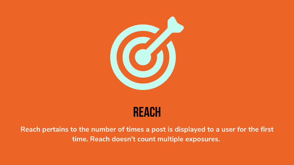 KPIs - 10 Best Social Media Practices that Winning Businesses Follow - Grow Predictably