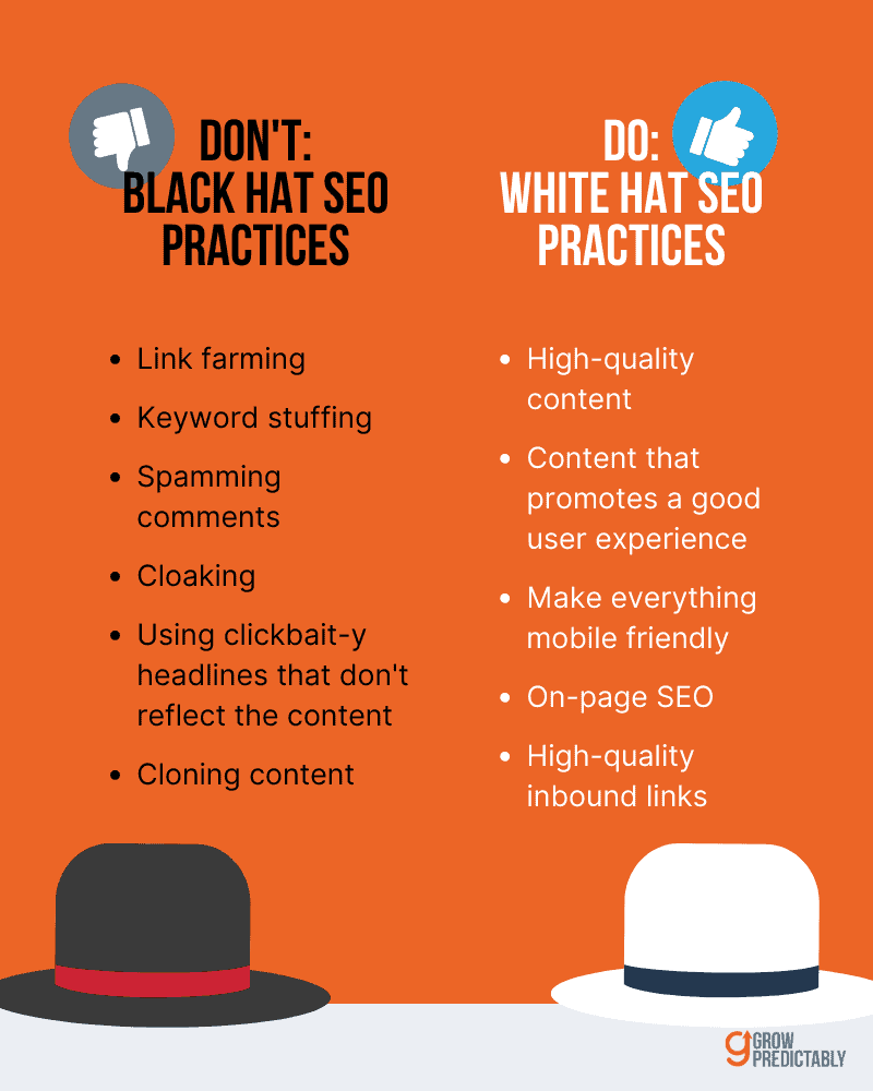 Black and White Hat SEO Practices - SEO Basics: An Introduction to SEO for Beginners - Grow Predictably