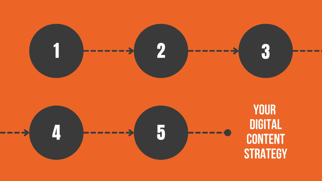 What is a Digital Content Strategy 1
