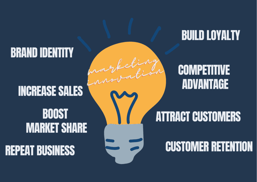 image showing the benefits of marketing innovation strategy