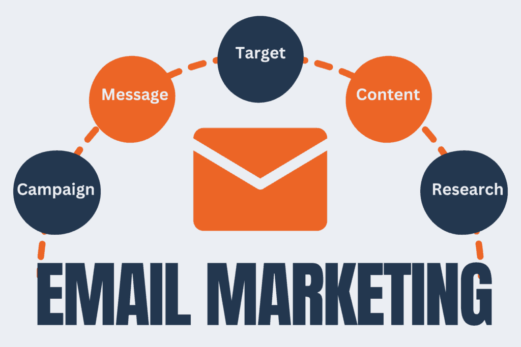 Why is Email Marketing Important 1