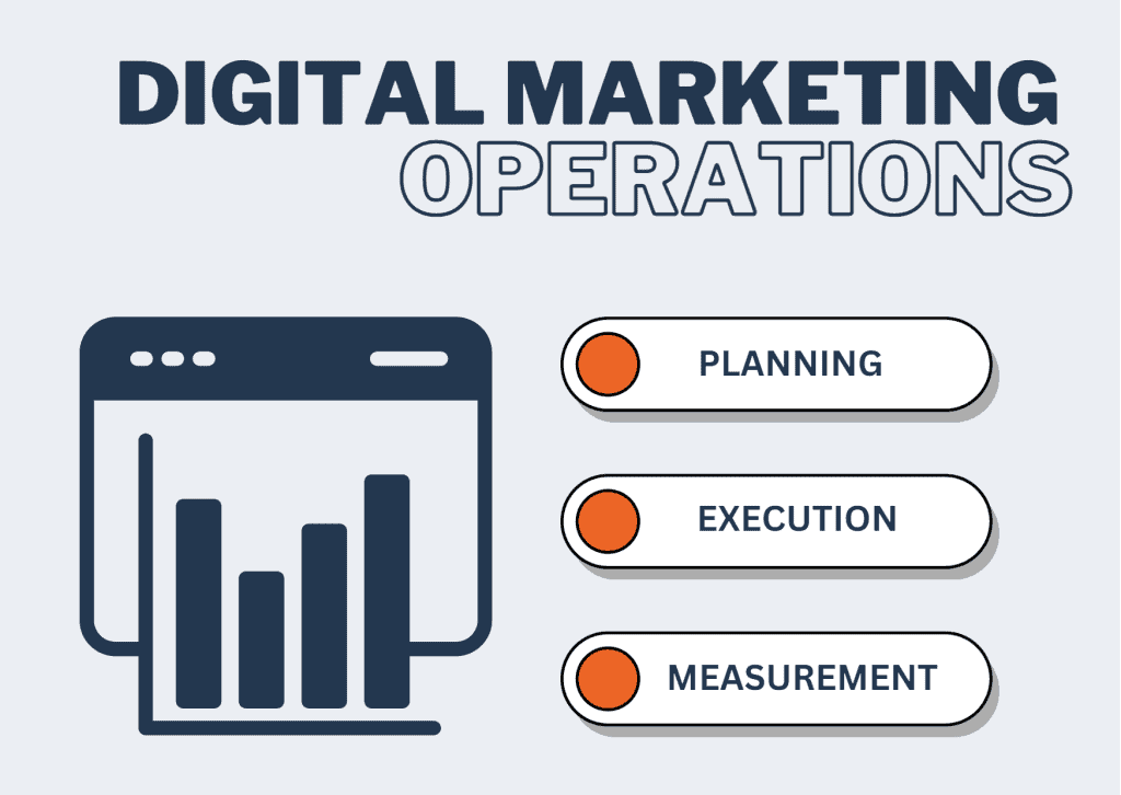 image showing what digital marketing operations involves