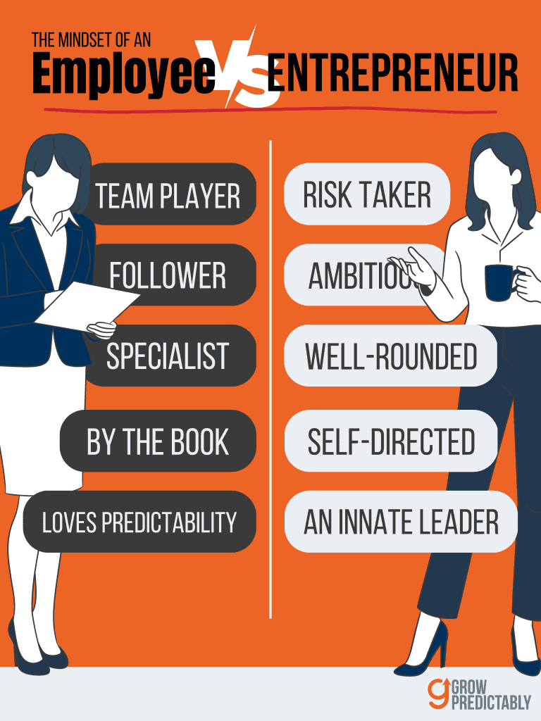 Employee vs Entrepreneur Mindset - Top Traits - Grow Predictably