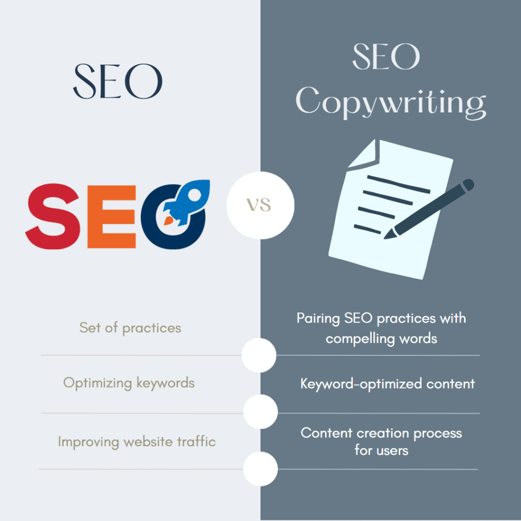image showing the difference between SEO and SEO copywriting to derive the importance of SEO copywriting services
