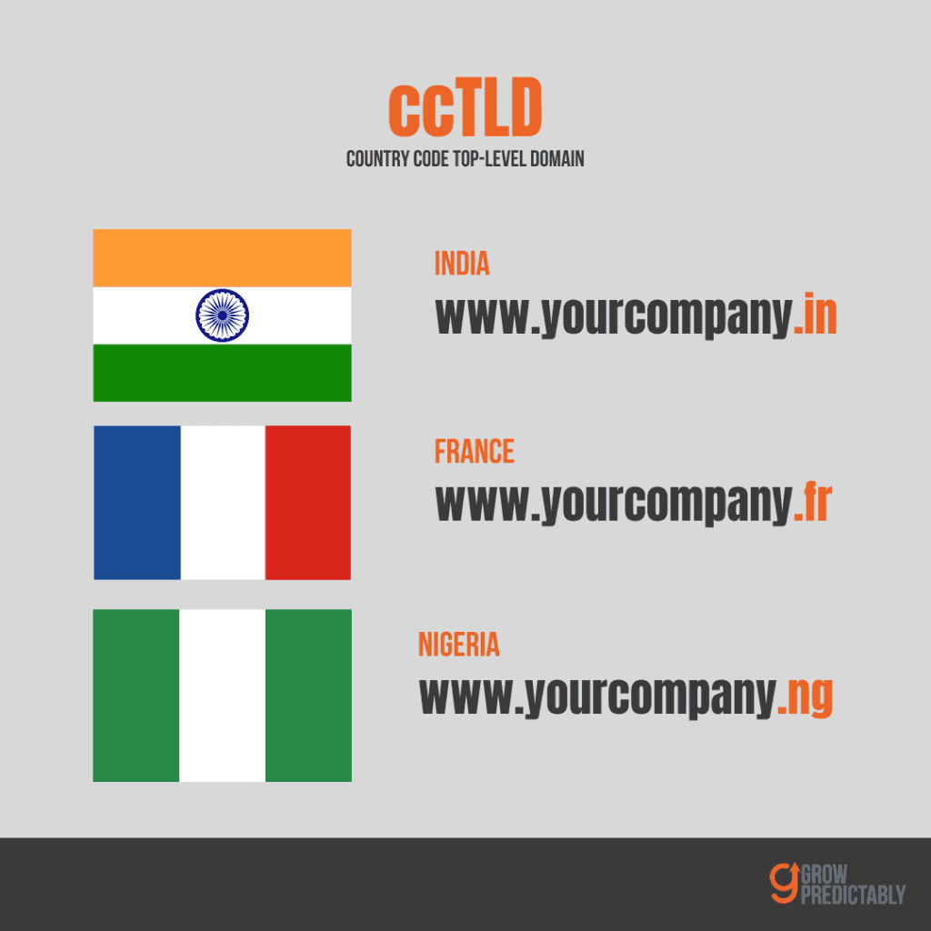 What are ccTLDs? - Your International SEO Crash Course in Less Than 15 Minutes - Grow Predictably