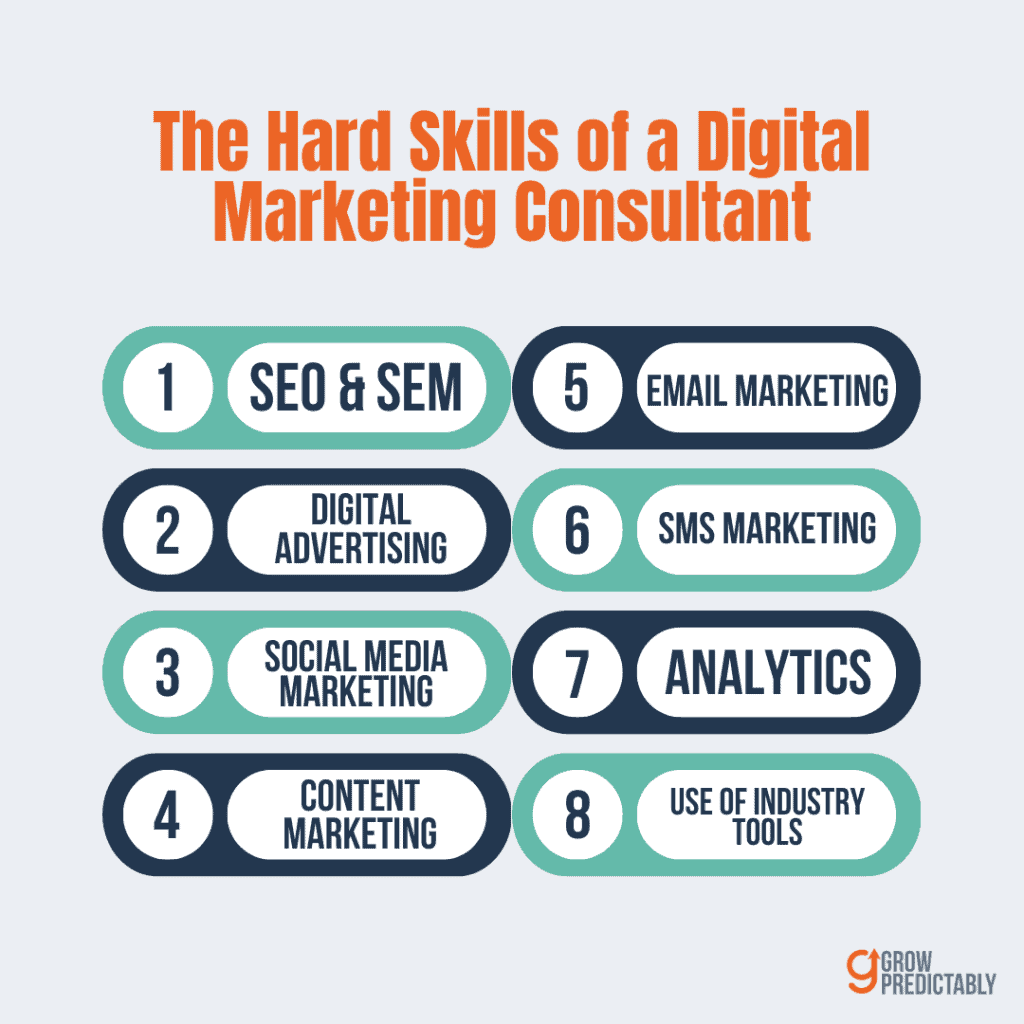 13 Reasons to Hire a Digital Marketing Consultant in 2023 1 1