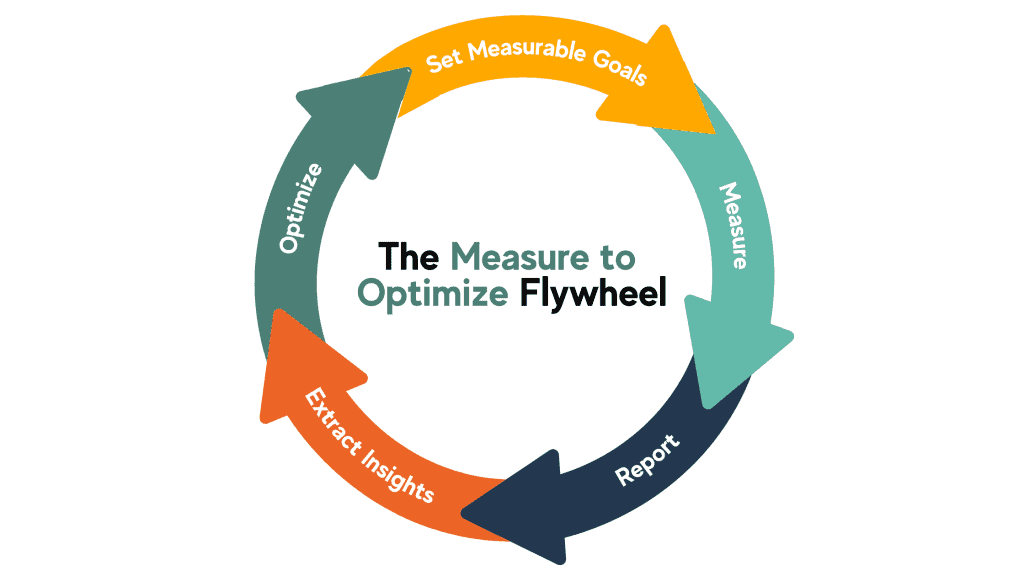 The What Why and How Digital Dashboards Improve Your Business 7