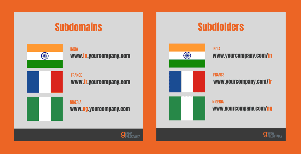 subdomain vs subfolder