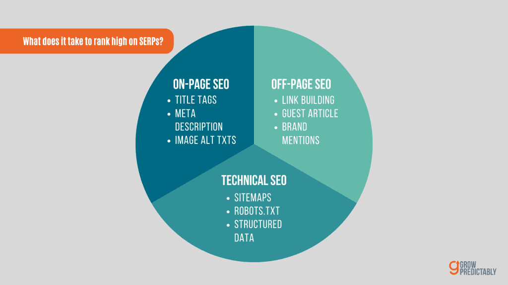 SEO Basics A Quick SEO 101 for Beginners 5 1