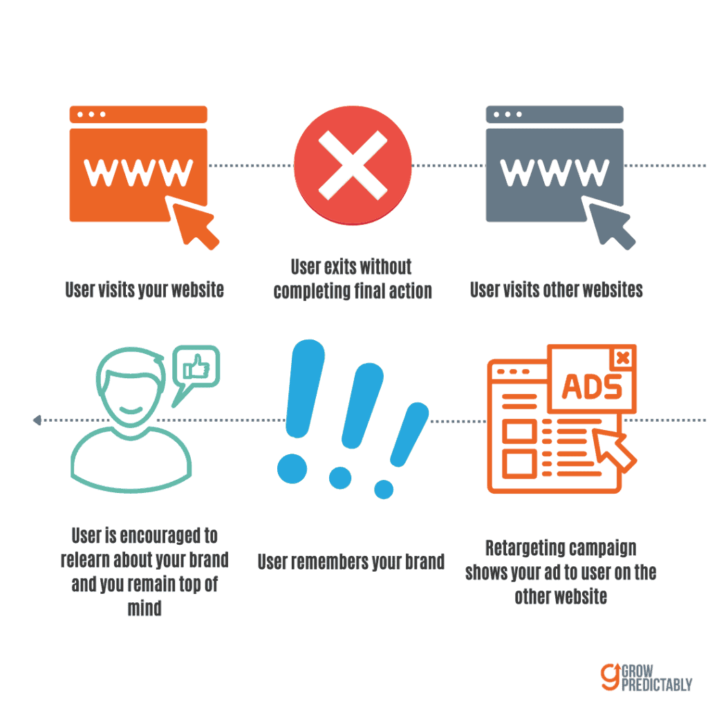SEO vs PPC The Differences When to Choose One vs Both 6