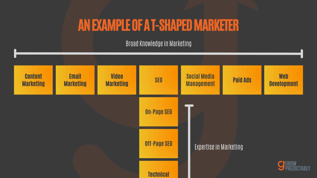 What is a T Shaped Marketer Do You Have the Guts to Be One in 2023
