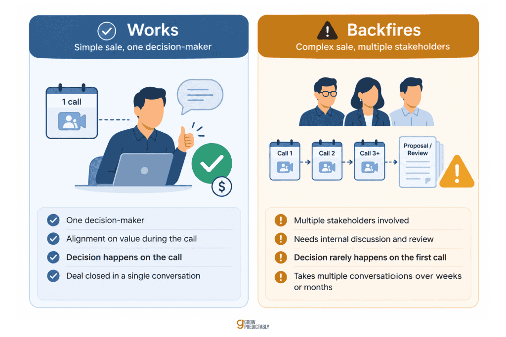 Two-panel graphic comparing a single decision-maker situation against a multi-stakeholder situation