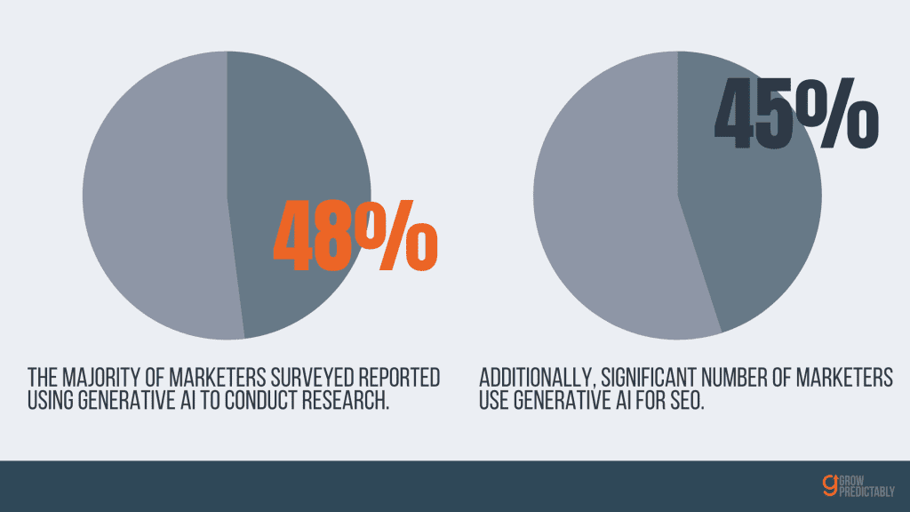 Dangers of Relying Solely on AI for SEO Optimization 1