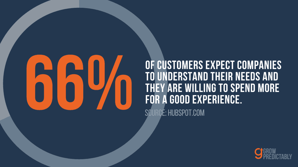 How to Document Customer Journey for Growth 2