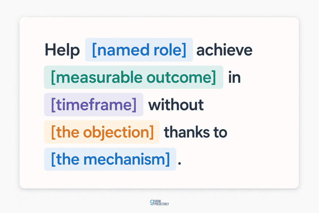 The B2B SaaS promise formula as a fill-in-the-blank card