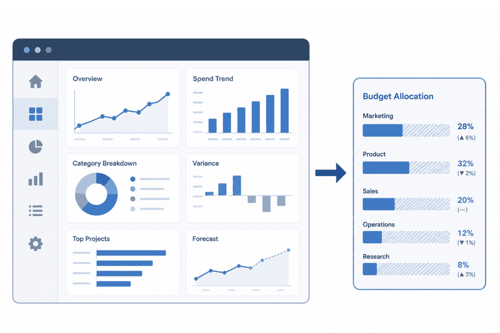 Marketing attribution software 2026, re-verified comparison