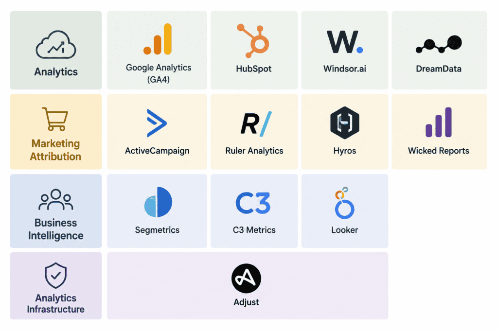 13 marketing attribution tools compared by buyer fit