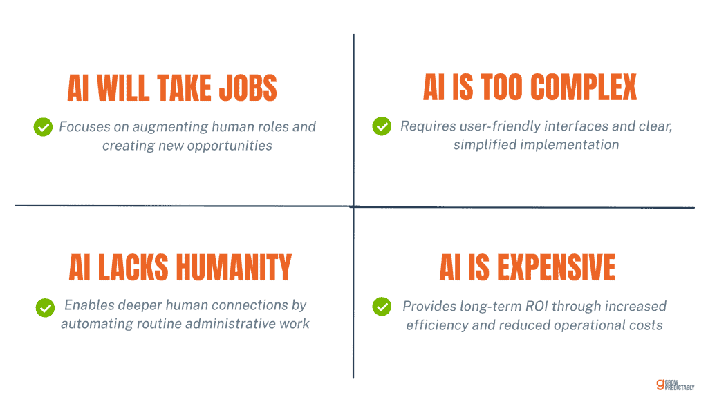 AI Automation Agency 3