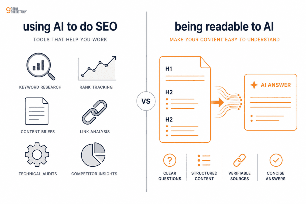 Split illustration contrasting using AI tools to do SEO with making a site readable to AI systems
