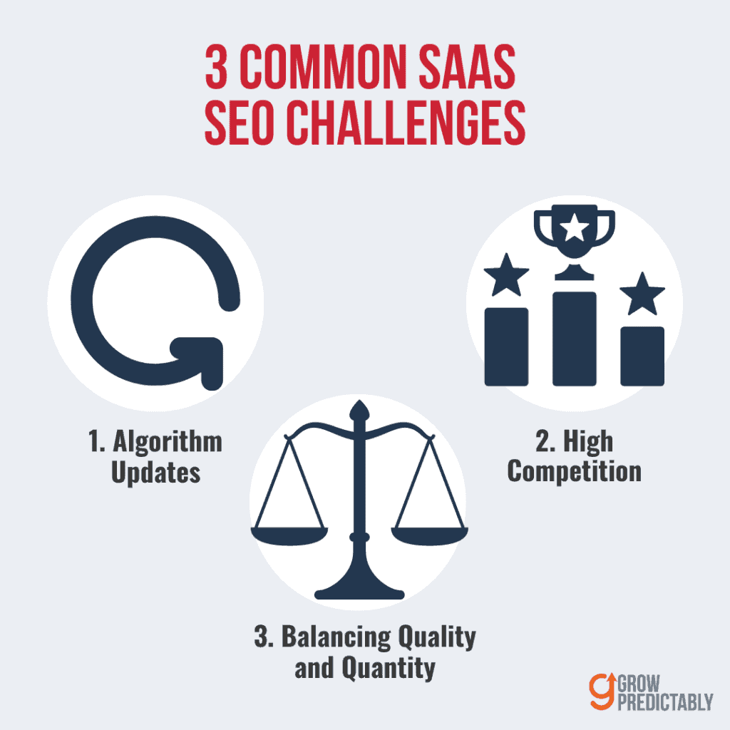 3 Common SaaS SEO Challenges - SEO for SaaS