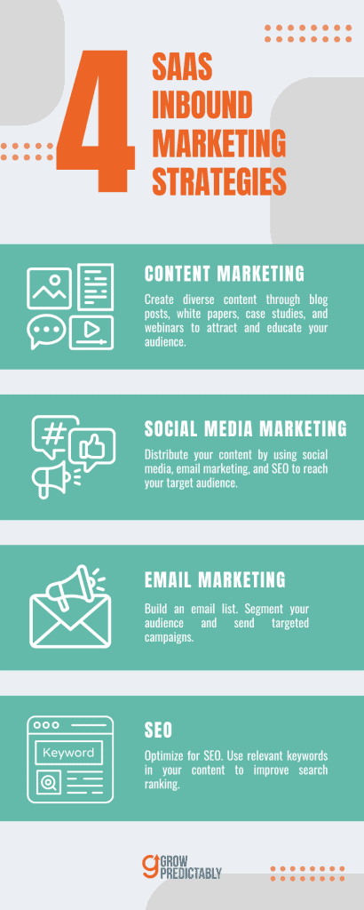 4 SaaS Inbound Marketing Strategies - SaaS Inbound Marketing