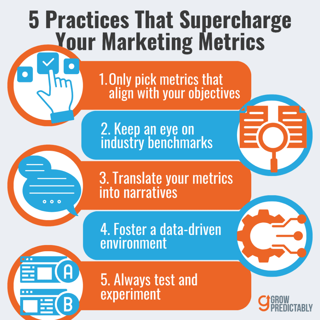 5 Best Practices to Supercharge Your Metrics - B2B SaaS Marketing Metrics