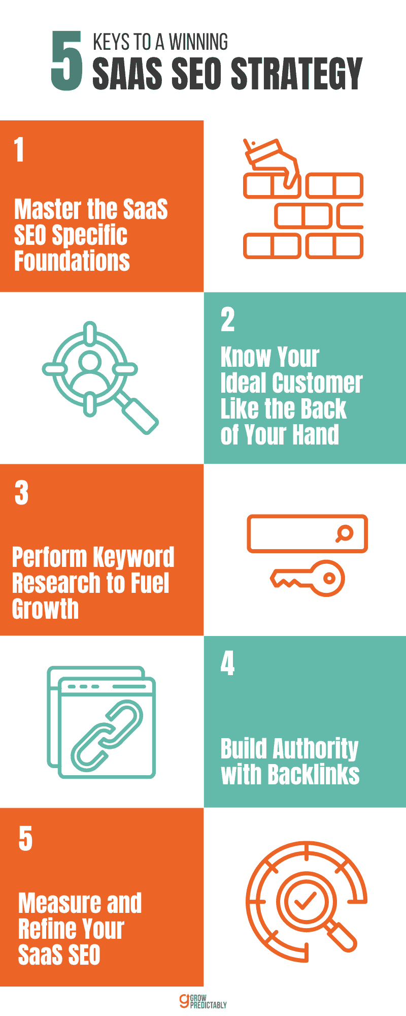 5 Keys to a Winning SaaS SEO Strategy - SEO for SaaS