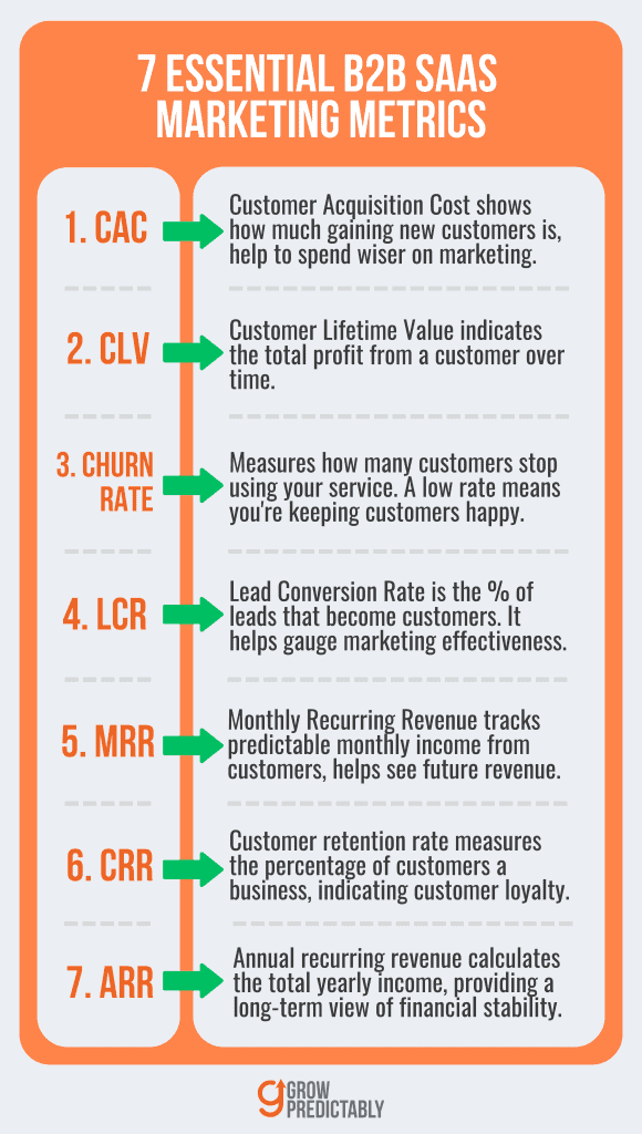 B2B SaaS Marketing Metrics to Track 