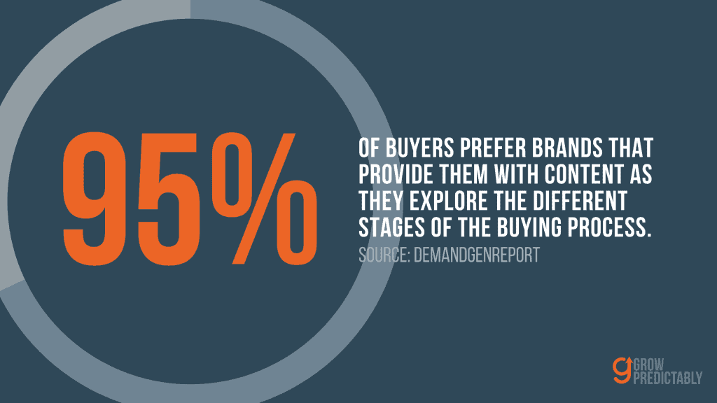 A Statistic on How Content Impacts the Customer's Buying Journey - SEO for SaaS