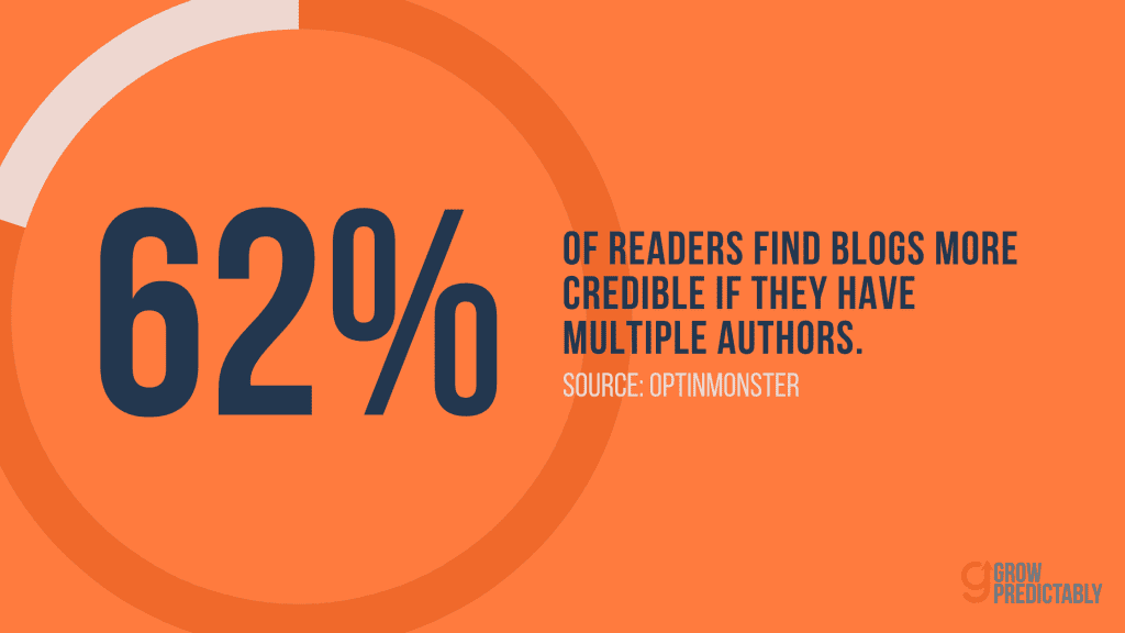 Multiple-Author Blogs Are Seen As More Credible - SEO for SaaS