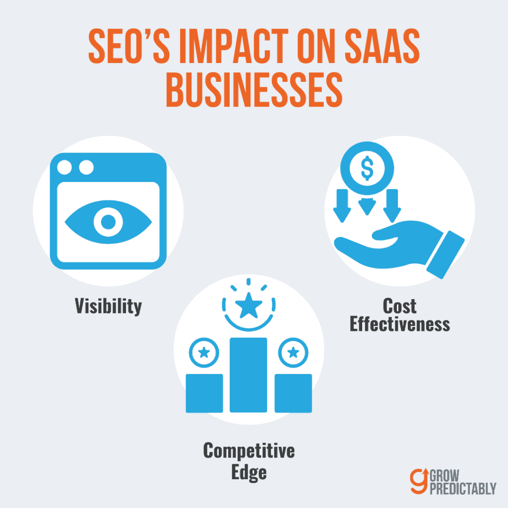 SEO's Impact on SaaS Businesses - SEO for SaaS