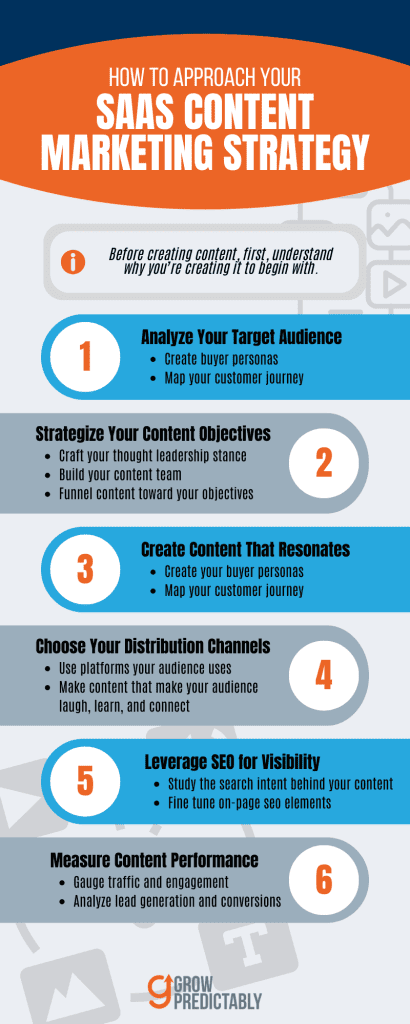 How to Approach Your SaaS Content Marketing Strategy