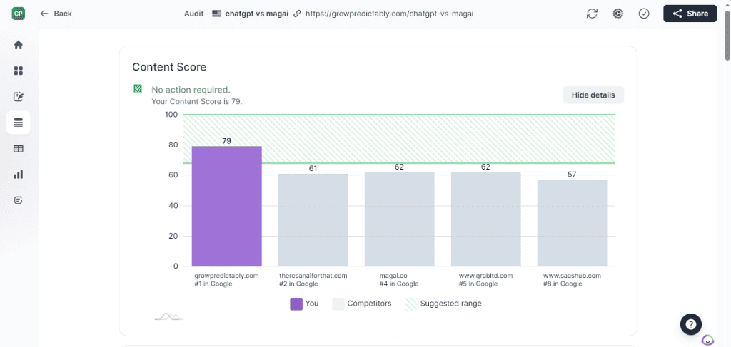 Surfer Audit Tool - Surfer SEO Review