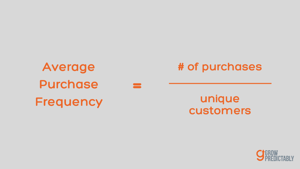 APF Formula - How to Calculate Lifetime Value of a Customer SaaS