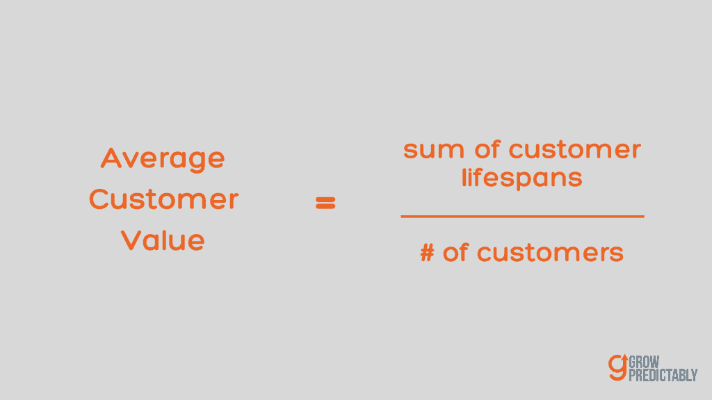 ACV Formula - How to Calculate Lifetime Value of a Customer SaaS