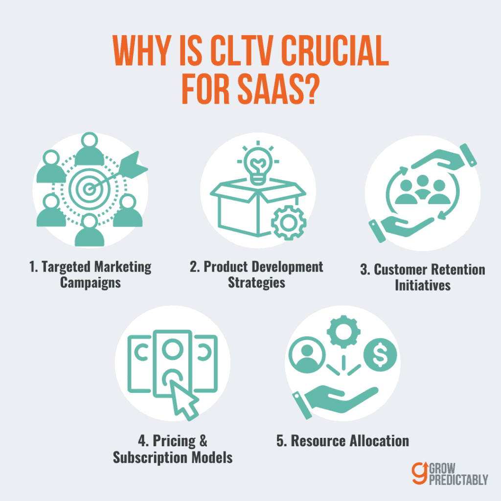 Why is Calculating Customer Lifetime Value Crucial for SaaS Businesses? - How to Calculate Lifetime Value of a Customer SaaS