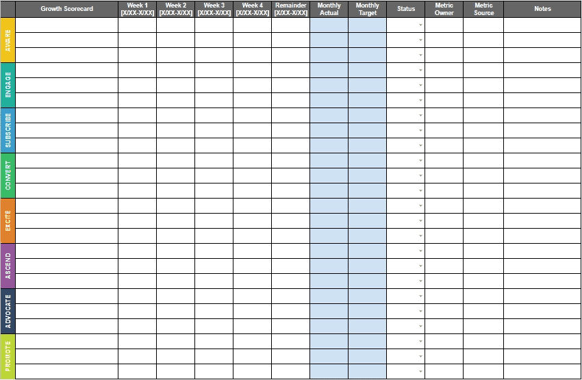 Growth Scorecard - How to Grow a SaaS Business