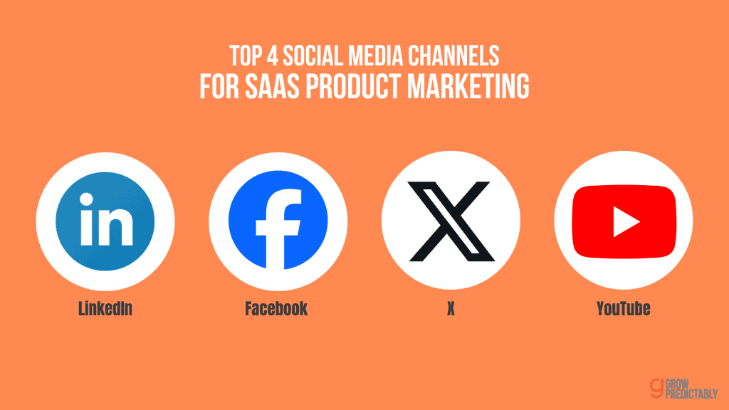 Top 4 Social Media Channels for SaaS Product Marketing