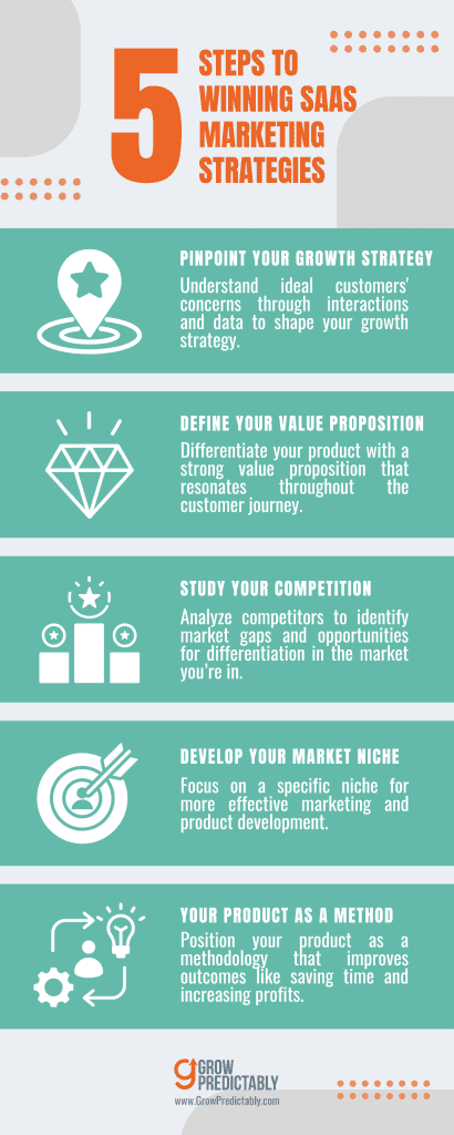 5 Steps to Winning SaaS Marketing Strategies - SaaS Go-To-Market Strategy: Unpacking the Essentials for Success