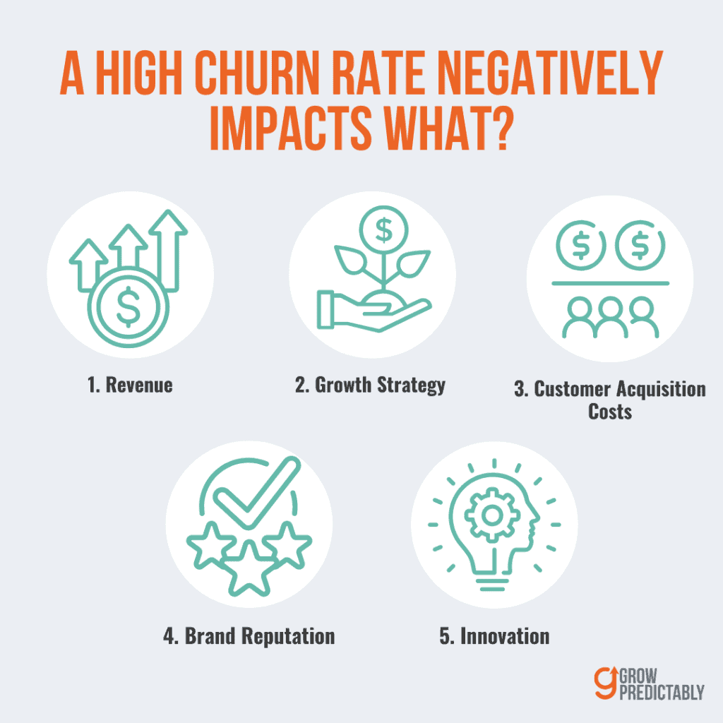 How High Customer Churn Impacts a SaaS Business - How to Reduce Churn SaaS