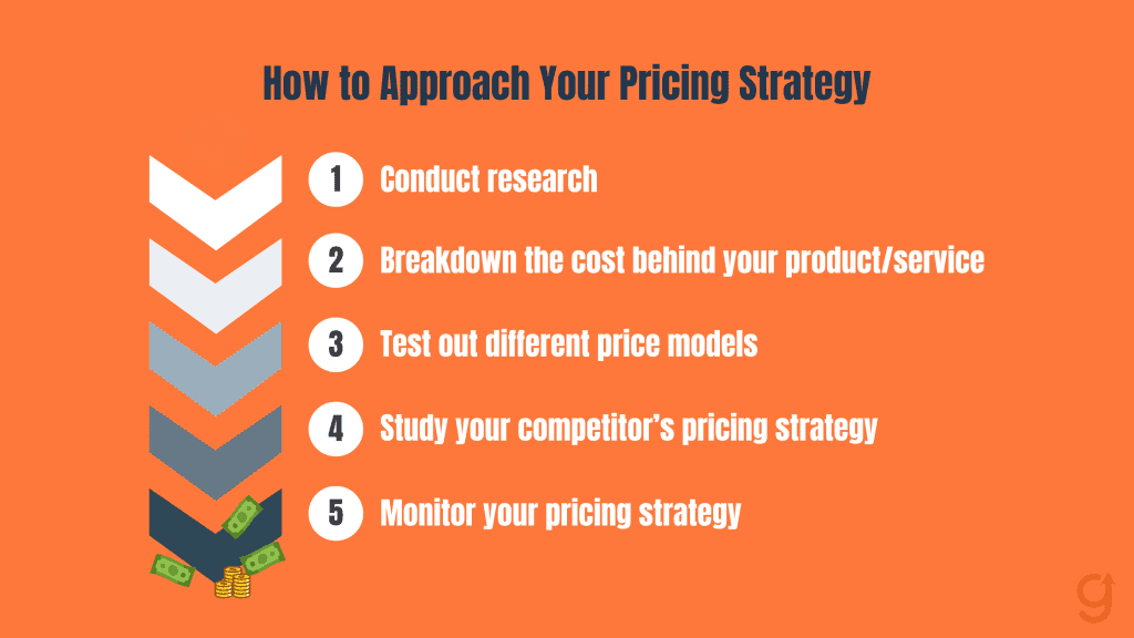 How to Approach Your Pricing Strategy - How to Reduce Churn SaaS
