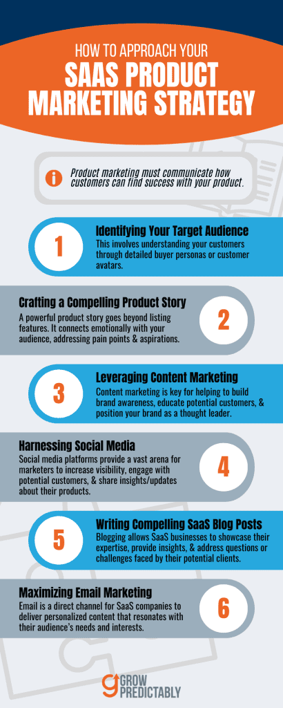 How to Approach Your SaaS Product Marketing Strategy
