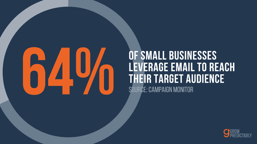 How many small businesses leverage email marketing for better reach? - SaaS Product Marketing