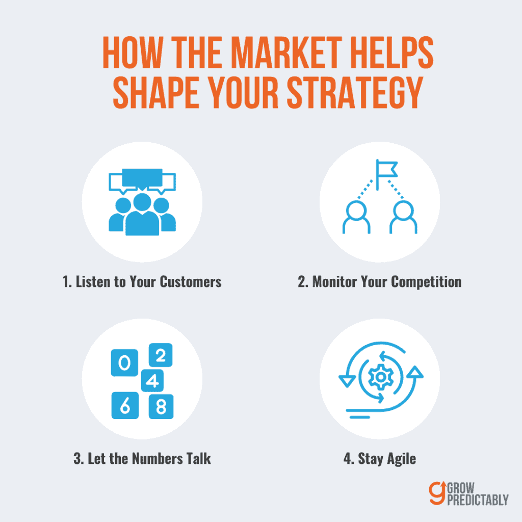How the Market Helps Shape Your Strategy - SaaS Go-To-Market Strategy: Unpacking the Essentials for Success - 