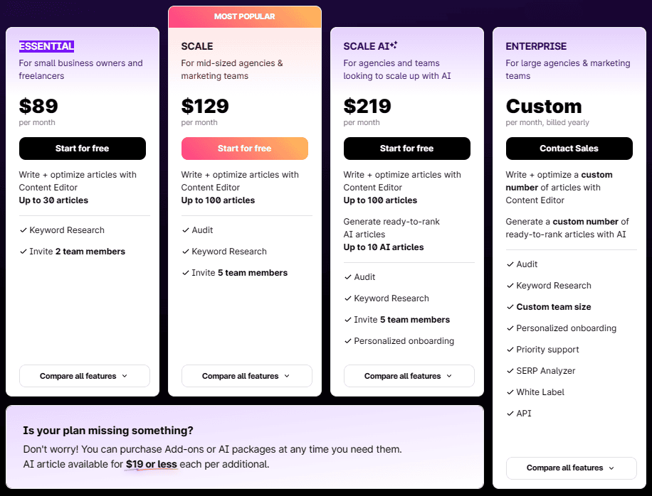 Surfer SEO Price - Surfer SEO Review
